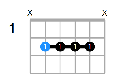 B9sus4 Chord